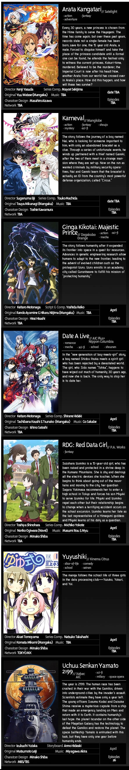 Satelight Anime Chart