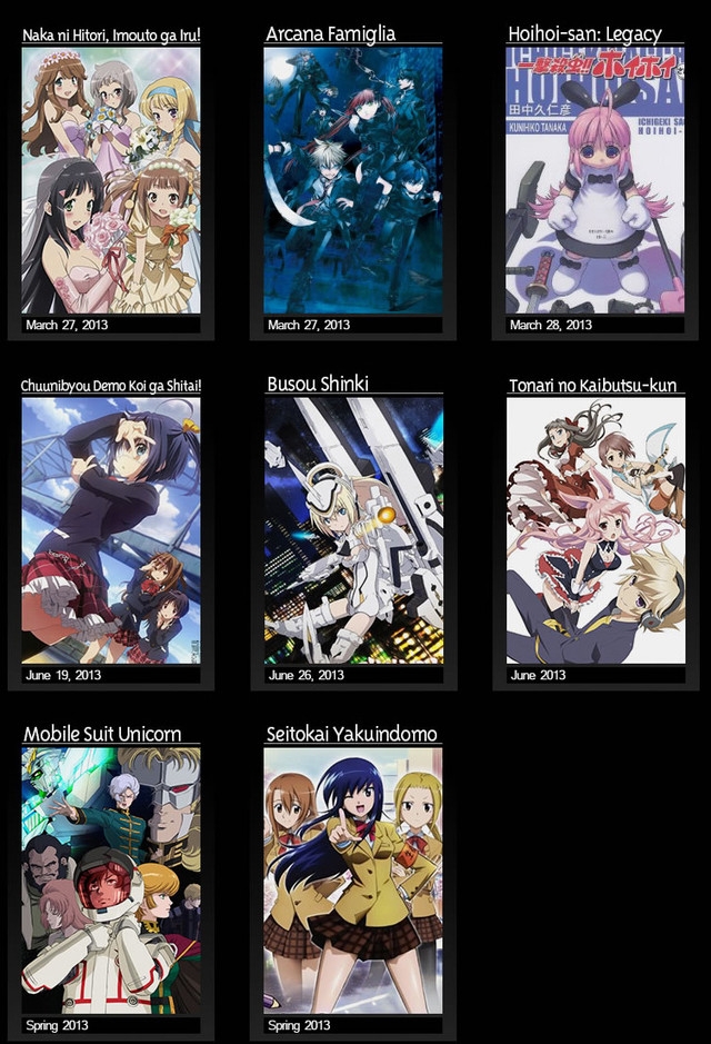 Spring 2013 Anime, Seasonal Chart