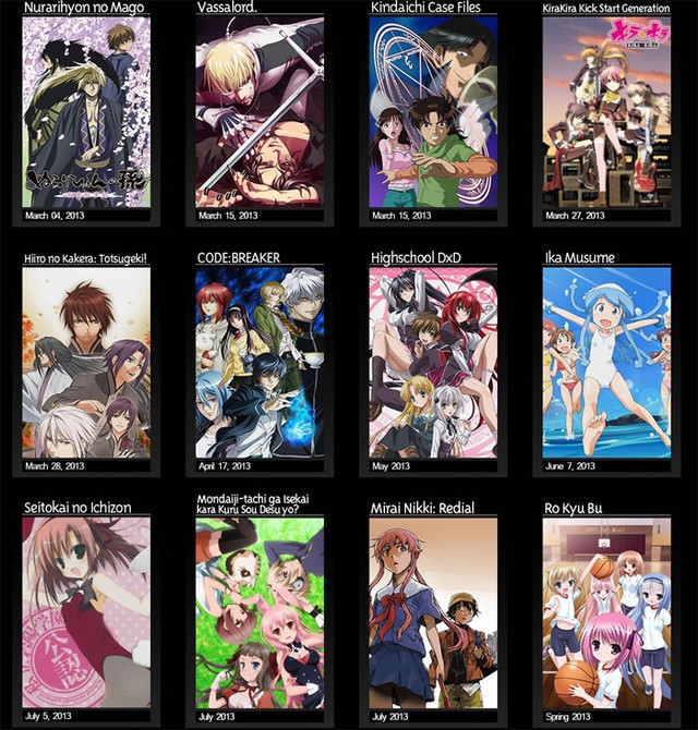 Anime Chart Spring 2013